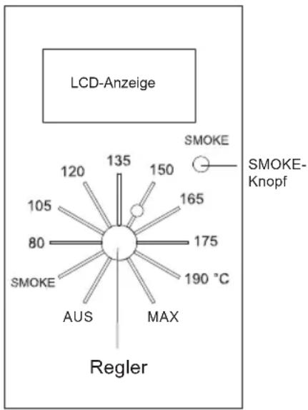 tepro New Orleans - Regler und LCD-Anzeige - 1