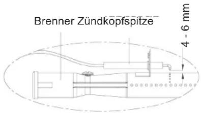 tepro Wellington - Zündkopf reinigen - 2