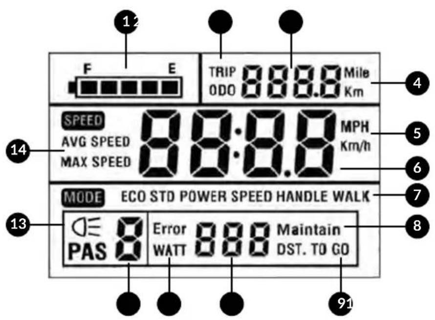 Fischer ETH 1606 - Funktionsübersicht des Displays - 1