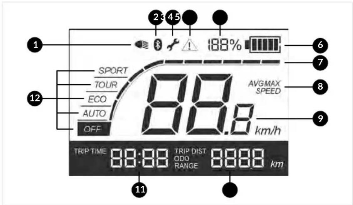 Fischer ETH 1606 - Funktionsübersicht des Displays - 1