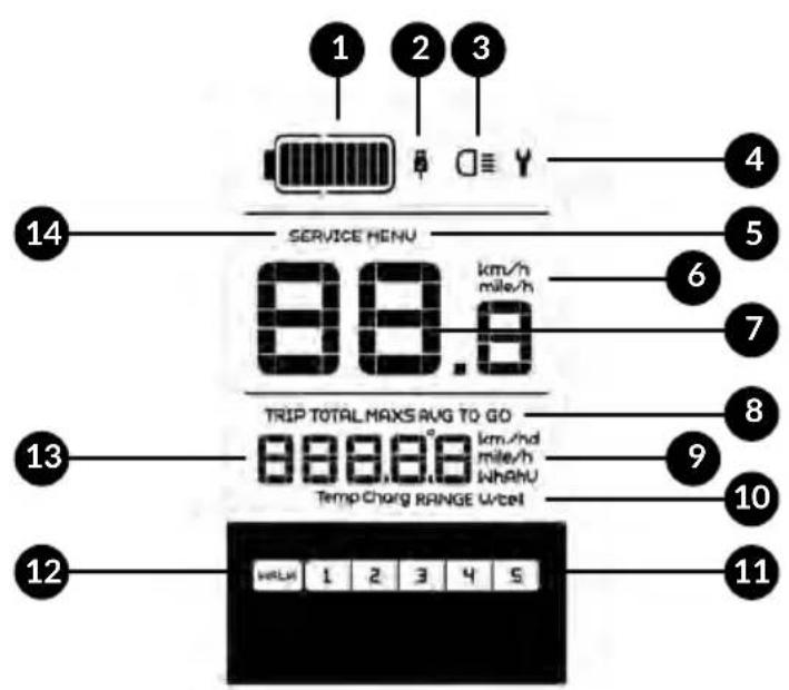 Fischer ETH 1606 - Funktionsübersicht des Displays - 1