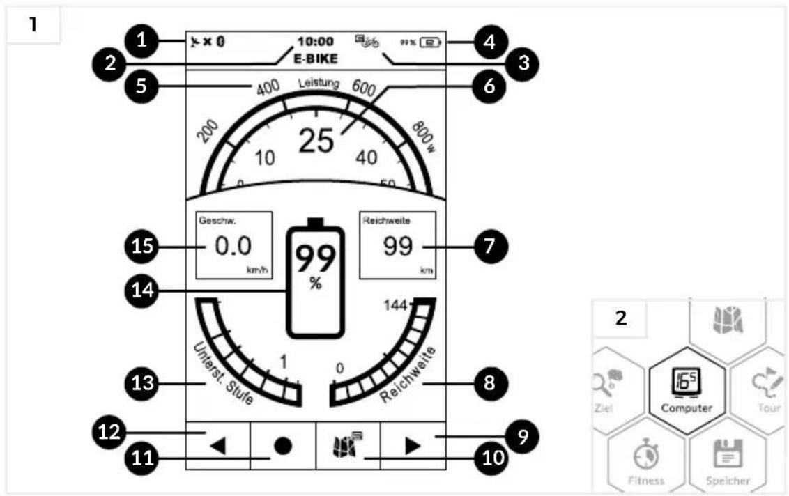 Fischer ETH 1606 - Die Hauptansicht - 1