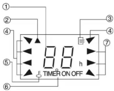 Frigotechnik FLPK1-12CRN1-QB4 - Display-Beschreibung - 1