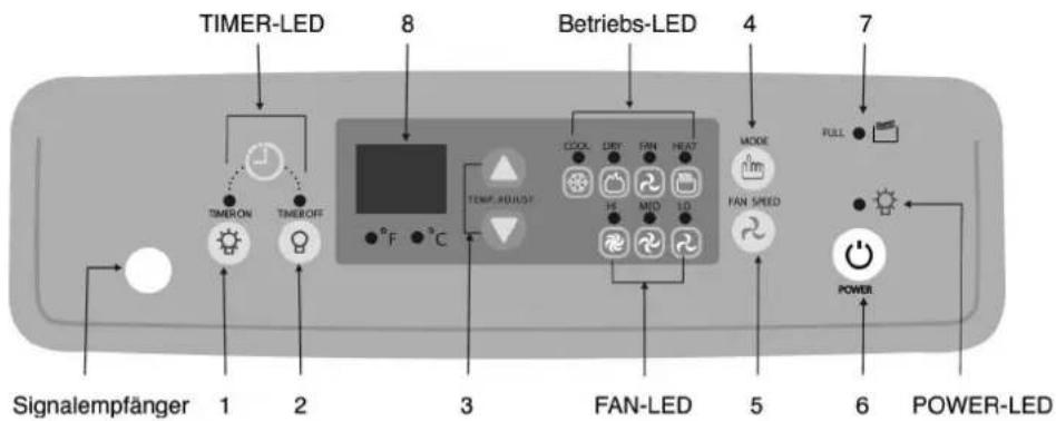 Frigotechnik FLPK1-12CRN1-QB4 - Bedientafel am Gerät - 1