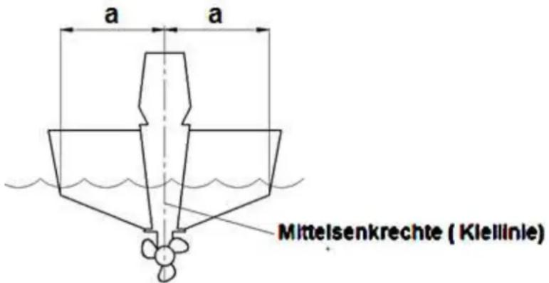 OceanCraft F15 - ⚠️WARNUNG! - 1