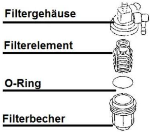 OceanCraft F15 - Reinigung des Benzinfilters - 2