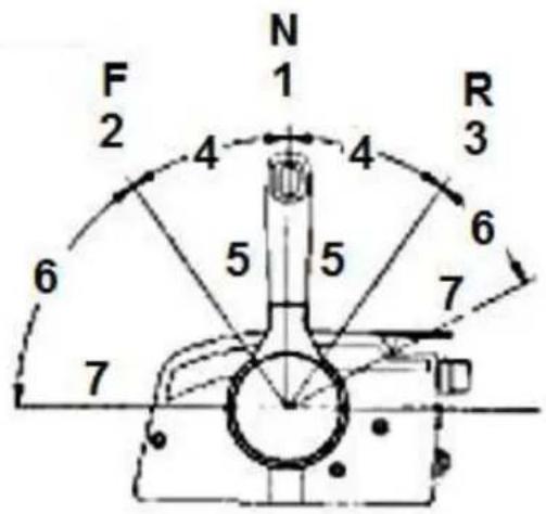 OceanCraft F15 - Fernbedienung - 2