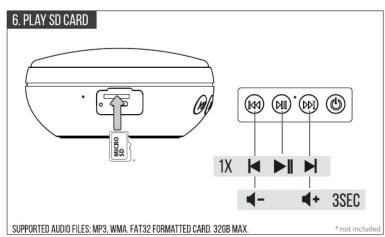 6. PLAY SD CARD SUPPORTED AUDIO FILES: MP3, WMA, FAT32 FORMATTED CARD 3208 MAX. 1X + 3SEC * not included