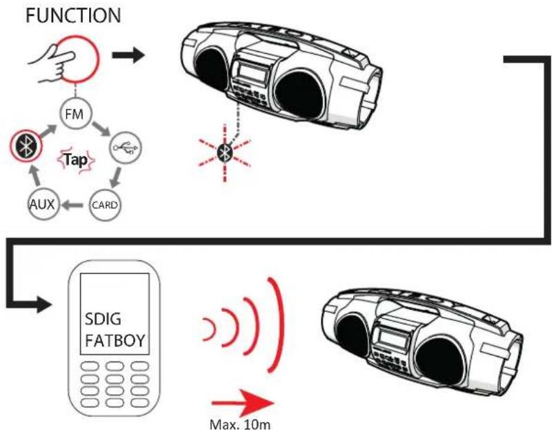 NIKKEI Fatboy - Make a Bluetooth connection - 1