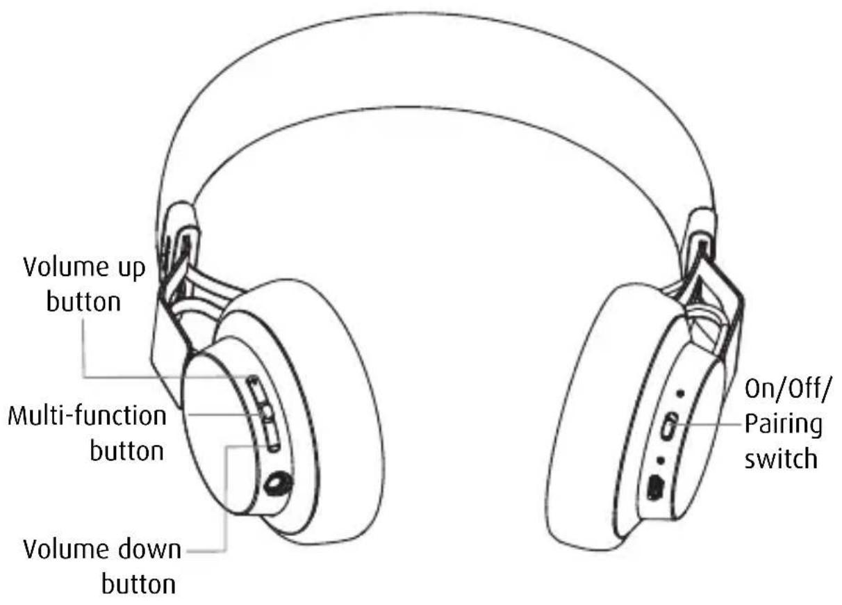 Volume up button Multi-function button Volume down button On/Off/Pairing switch