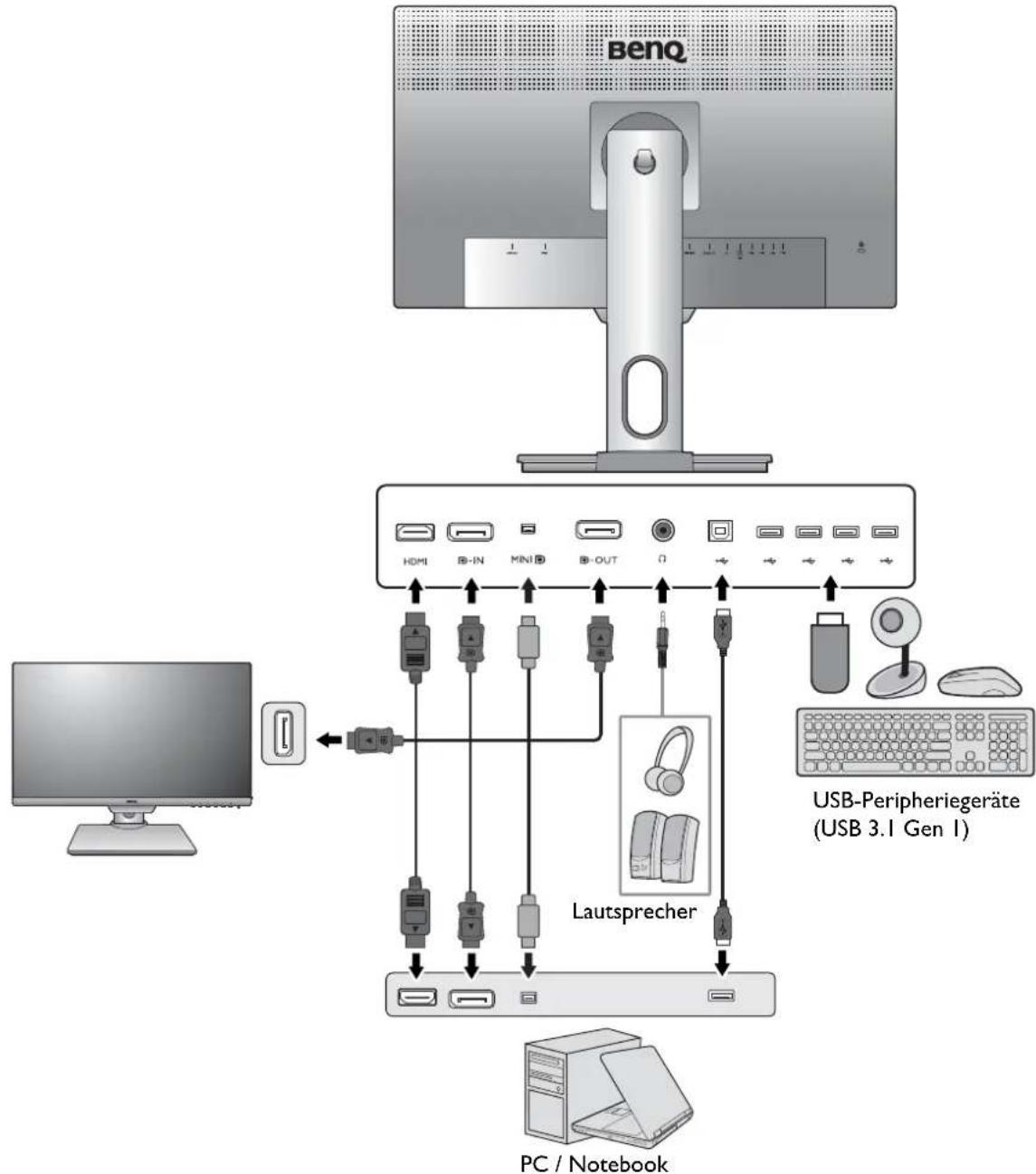 BENQ PD2500Q - Anschluss - 1