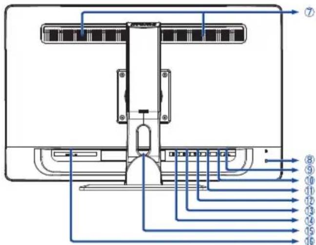 IIYAMA ProLite XB2779QQS - FUNKTIONSELEMENTE UND ANSCHLÜSSE - 2