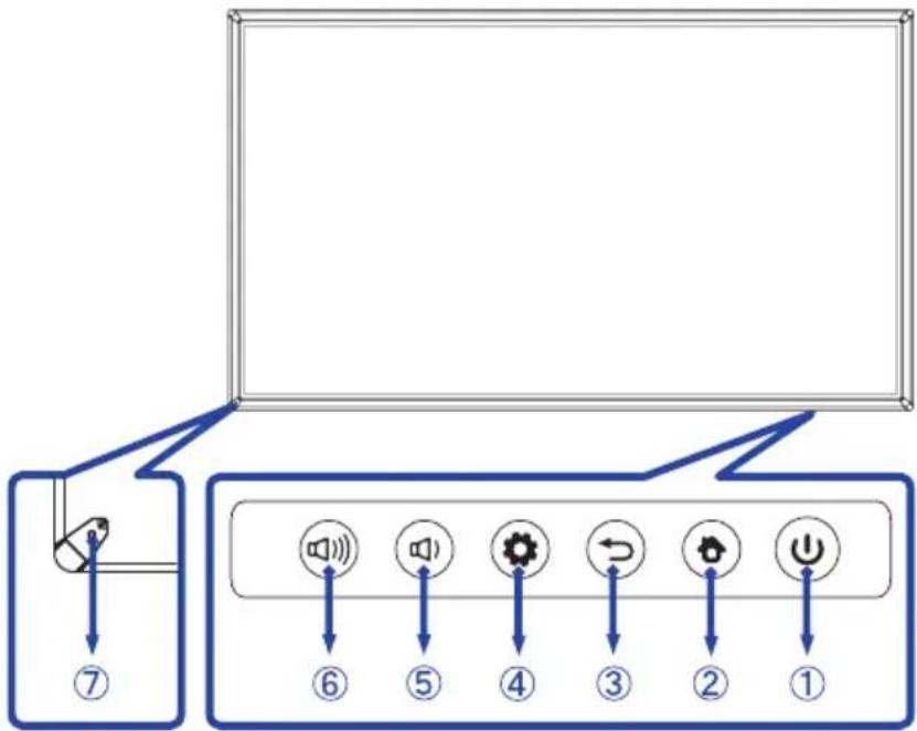IIYAMA ProLite TE6568MIS - FUNKTIONSELEMENTE UND ANSCHLÜSSE : MONITOR - 1