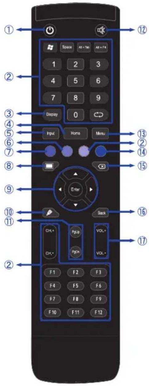IIYAMA ProLite TE6568MIS - FUNKTIONSELEMENTE UND ANSCHLÜSSE : FERNBEDIENUNG - 1