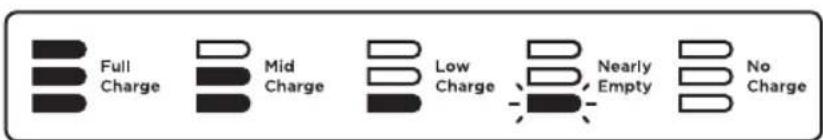 Full Charge Mid Charge Low Charge Nearly Empty No Charge