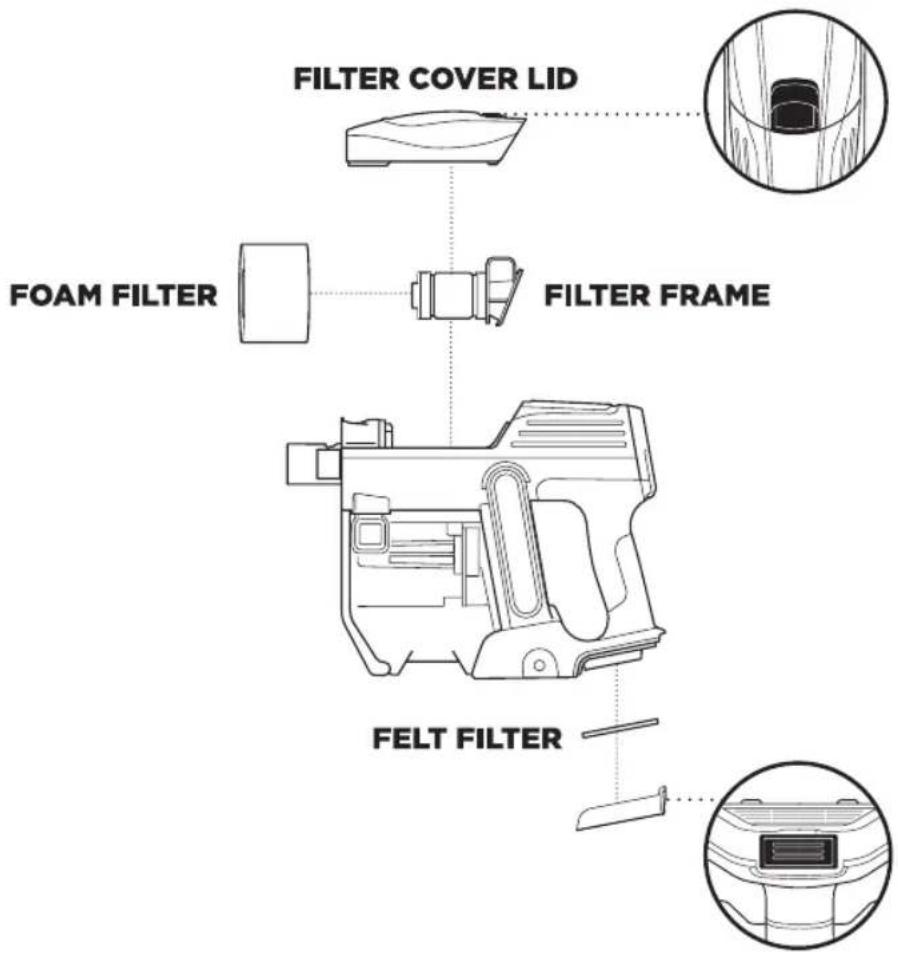 FILTER COVER LID FOAM FILTER FILTER FRAME FELT FILTER