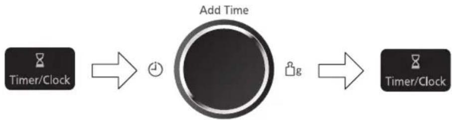 PANASONIC NN-GD35HBGTG - Einstellen der Uhr - 1