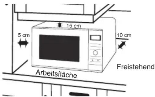 PANASONIC NN-GD35HBGTG - Aufstellen auf der Arbeitsfläche: - 1
