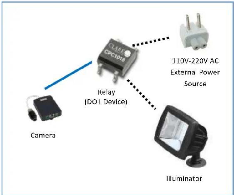 ACTi Q19 - High Voltage DO Device Connection - 2