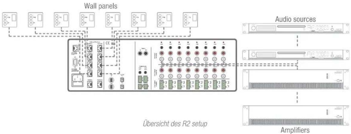 Audac R2 - Kapitel 4 R2 Kurzanleitung - 1