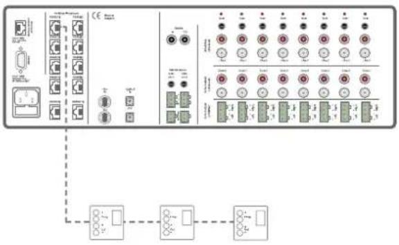 Audac R2 - Anschlussmöglichkeiten - 1