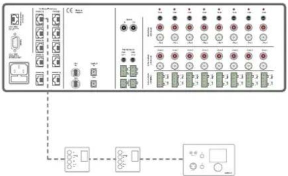 Audac R2 - Anschlussmöglichkeiten - 2
