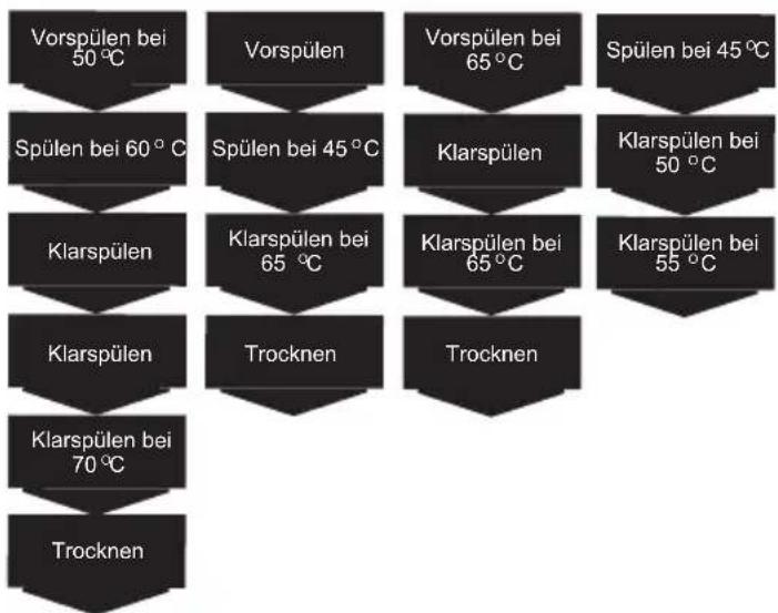 AMICA EGSP 14768 V - TABELLE DER SPÜLPROGRAMME - 1