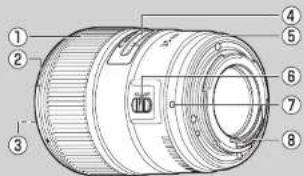 CANON EF 35mm f/1.4L II USM - Nomenclature - 1