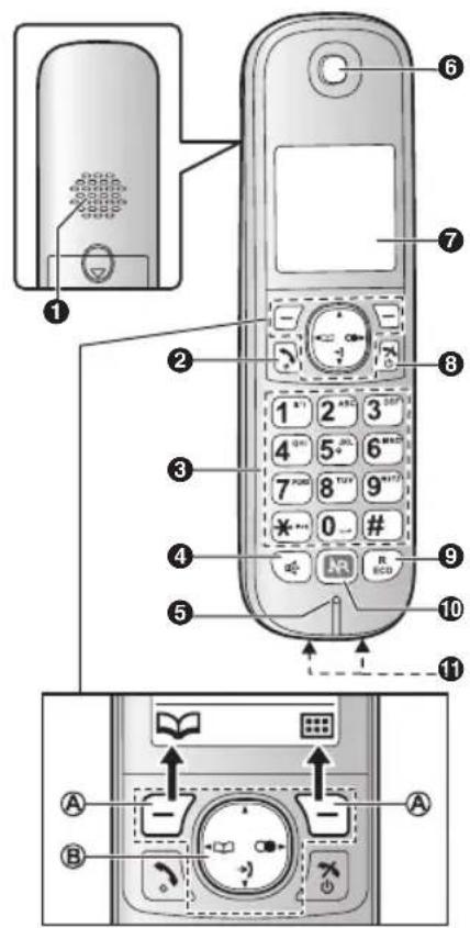 PANASONIC KX-TG6820 - Controls - 1
