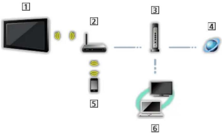 PANASONIC TX-58EXW734 - DLNA connection - 2
