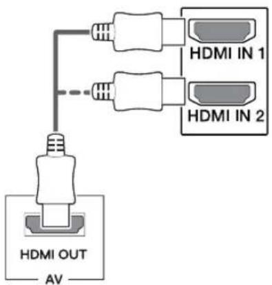 LG 27UK850 - HDMI connection - 1