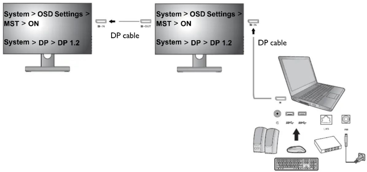 BENQ PD2710QC - Connecting multiple monitors via MST (Multi-Stream Transport) - 1