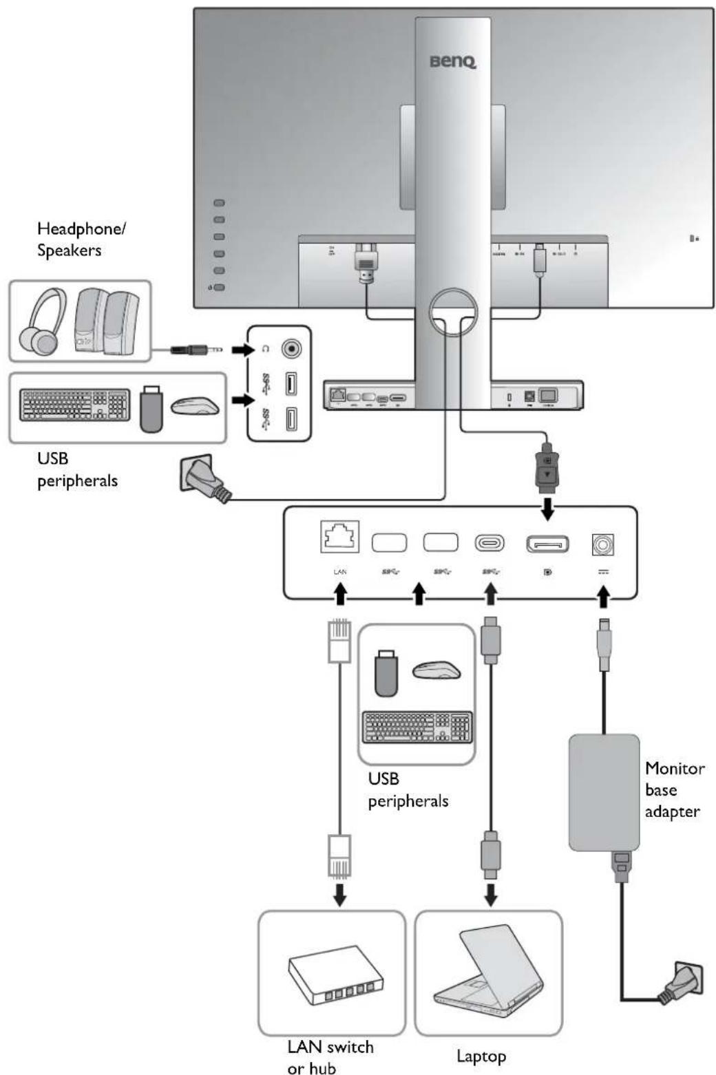 BENQ PD2710QC - Connection with a laptop - 1