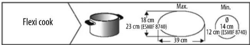 BAUKNECHT CTAI 8740FS IN - EMPFOHLENE DURCHMESSER DES KOCHGESCHIRRS - 12
