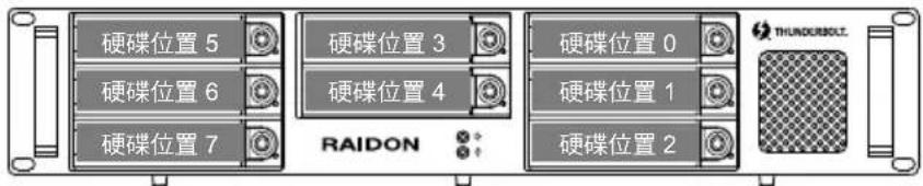 Raidon GR8680-TB3 - 環境需求 - 3