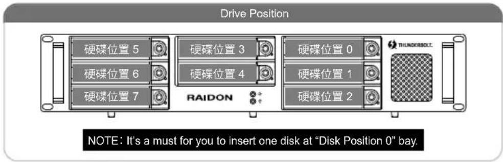 Raidon GR8680-TB3 - Package Contents and Product Views - 3