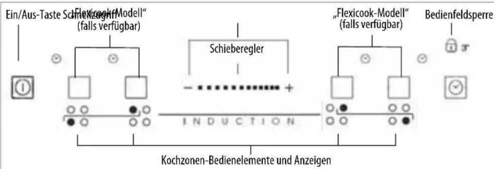 BAUKNECHT CTAI 6640FFS IN - Beschreibung des Bedienfeldes - 1