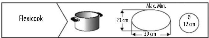 BAUKNECHT CTAI 6640FFS IN - EMPFOHLENE DURCHMESSER DES KOCHGESCHIRRS - 2