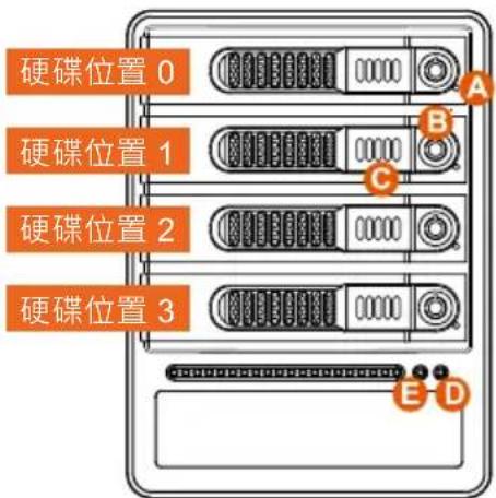 Raidon GR4670-TB3 - 環境需求 - 1