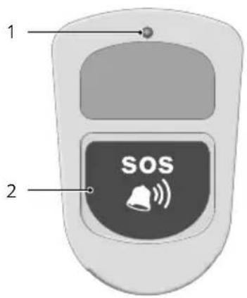 1 2 SOS