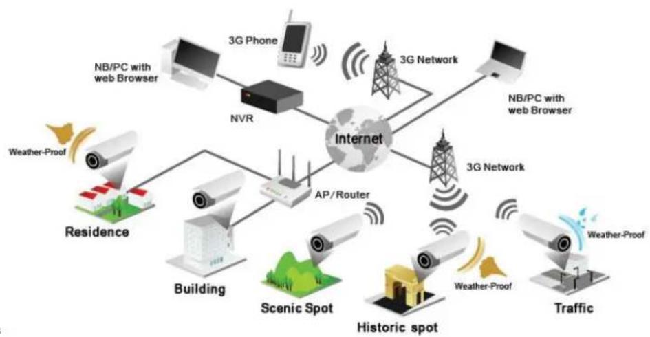 Brickcom OB-300NP Star - Chapter 2 - Outdoor Bullet Network Camera Overview - 1