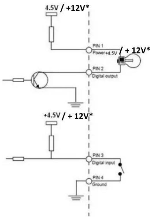 Brickcom OB-300NP Star - b. DIDO, Audio In/Out, RS485 Cable Connection - 4