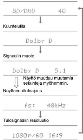 ONKYO HT-S9800 - Tulomuodon ja kuuntelutilan tarkistaminen - 1