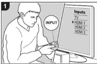 INPUT Inputs TV ►HDMI 1 HDMI 2 HDMI 3