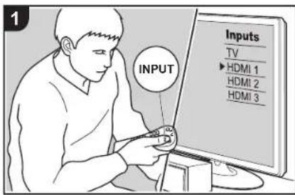 INPUT Inputs TV ►HDMI 1 HDMI 2 HDMI 3