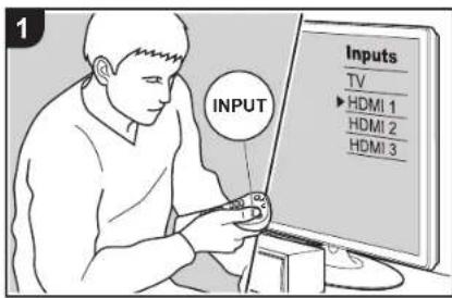 INPUT Inputs TV ►HDMI 1 HDMI 2 HDMI 3