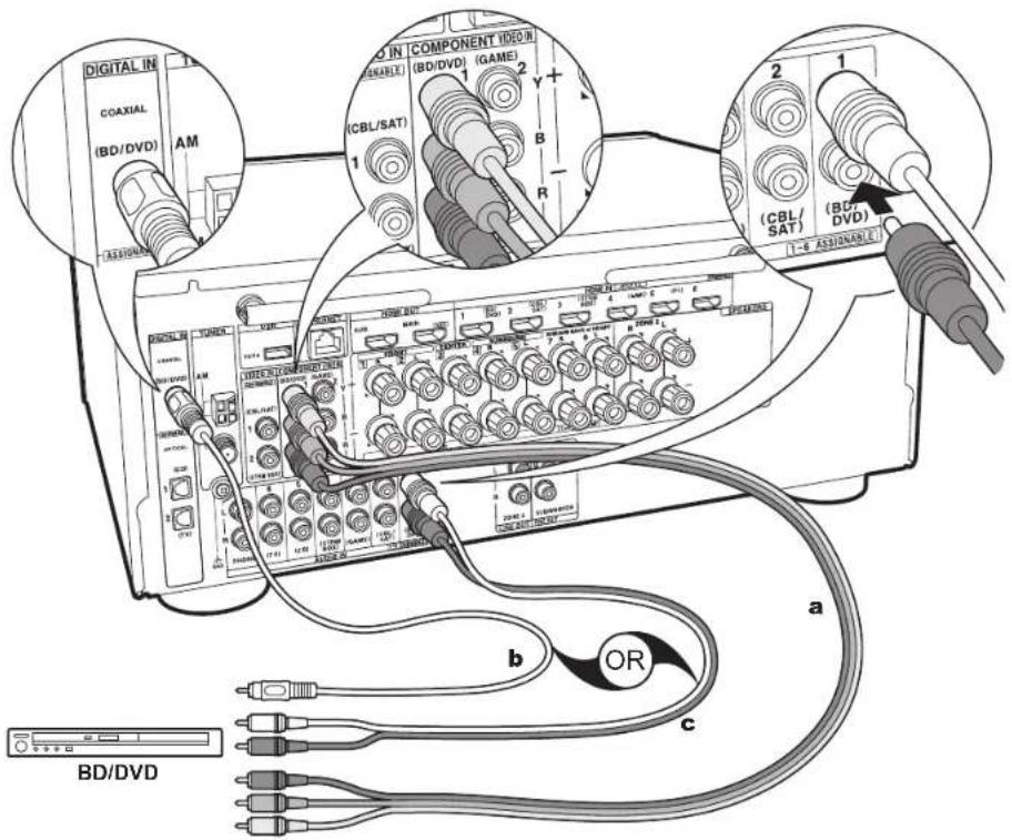 DIGITAL IN COAXIAL (BD/DVD) AM COMPONENT VIDEO IN (AMABLE) (CBL/SAT) (GAME) 1 2 3 4 5 6 7 8 9 10 11 12 13 14 15 16 17 18 19 20 21 22 23 24 25 26 27 28 29 30 31 32 33 34 35 36 37 38 39 40 41 42 43 44 45 46 47 48 49 50 51 52 53 54 55 56 57 58 59 60 61 62 63 64 65 66 67 68 69 70 71 72 73 74 75 76 77 78 79 80 81 82 83 84 85 86 87 88 89 90 91 92 93 94 95 96 97 98 99 100 101 102 103 104 105 106 107 108 109 110 111 112 113 114 115 116 117 118 119 120 121 122 123 124 125 126 127 128 129 130 131 132 133 134 135 136 137 138 139 140 141 142 143 144 145 146 147 148 149 150 151 152 153 154 155 156 157 158 159 160 161 162 163 164 165 166 167 168 169 170 171 172 173 174 175 176 177 178 179 180 181 182 183 184 185 186 187 188 189 190 b OR c b/d/d/d/d/d/d/d/d/d/d/d/d/d/d/d/d/d/d/d/d/d/d/d/d/d/d/d/d/d/d/d/d/d/d/d/d/d/d/d/d/d/d/d/d/d/d/d/d/d/d/d/d/d/d/d/d/d/d/d/d/d/d/d/d/d/d/d/d/d/d/d/d/d/d/d/d/d/d/d/d/d/d/d/d/d/d/d/d/d/d/d/d/d/d/d/d/d/d/d/d/m/BD/DVD