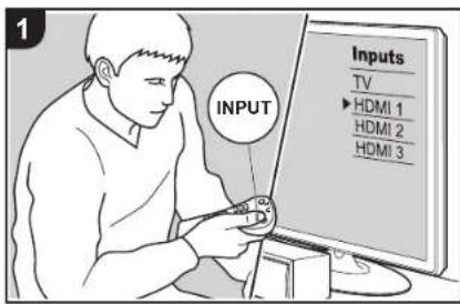 INPUT Inputs TV ►HDMI 1 HDMI 2 HDMI 3