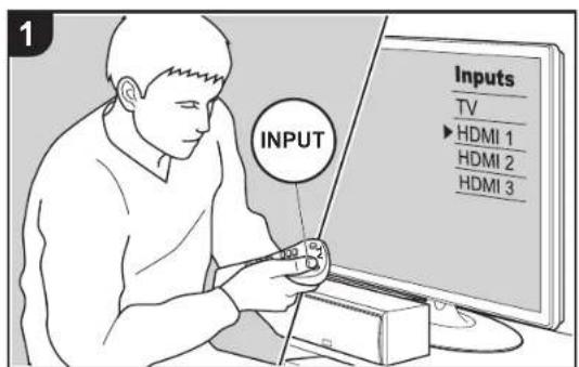 INPUT Inputs TV ►HDMI 1 HDMI 2 HDMI 3