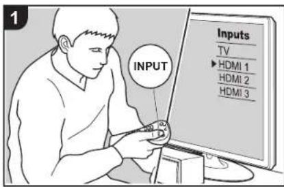 INPUT Inputs TV ►HDMI 1 HDMI 2 HDMI 3